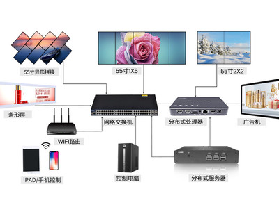 KB-FB800高清處理器 引領智能網(wǎng)絡科技服務新紀元