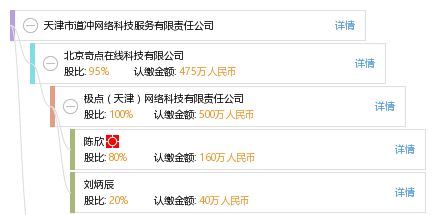 天津市道沖網(wǎng)絡科技服務有限責任公司 驅(qū)動數(shù)字化未來的網(wǎng)絡科技服務