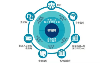 寧波市經信系統企業服務專欄(第56期) - 網絡科技服務助力企業數字化轉型