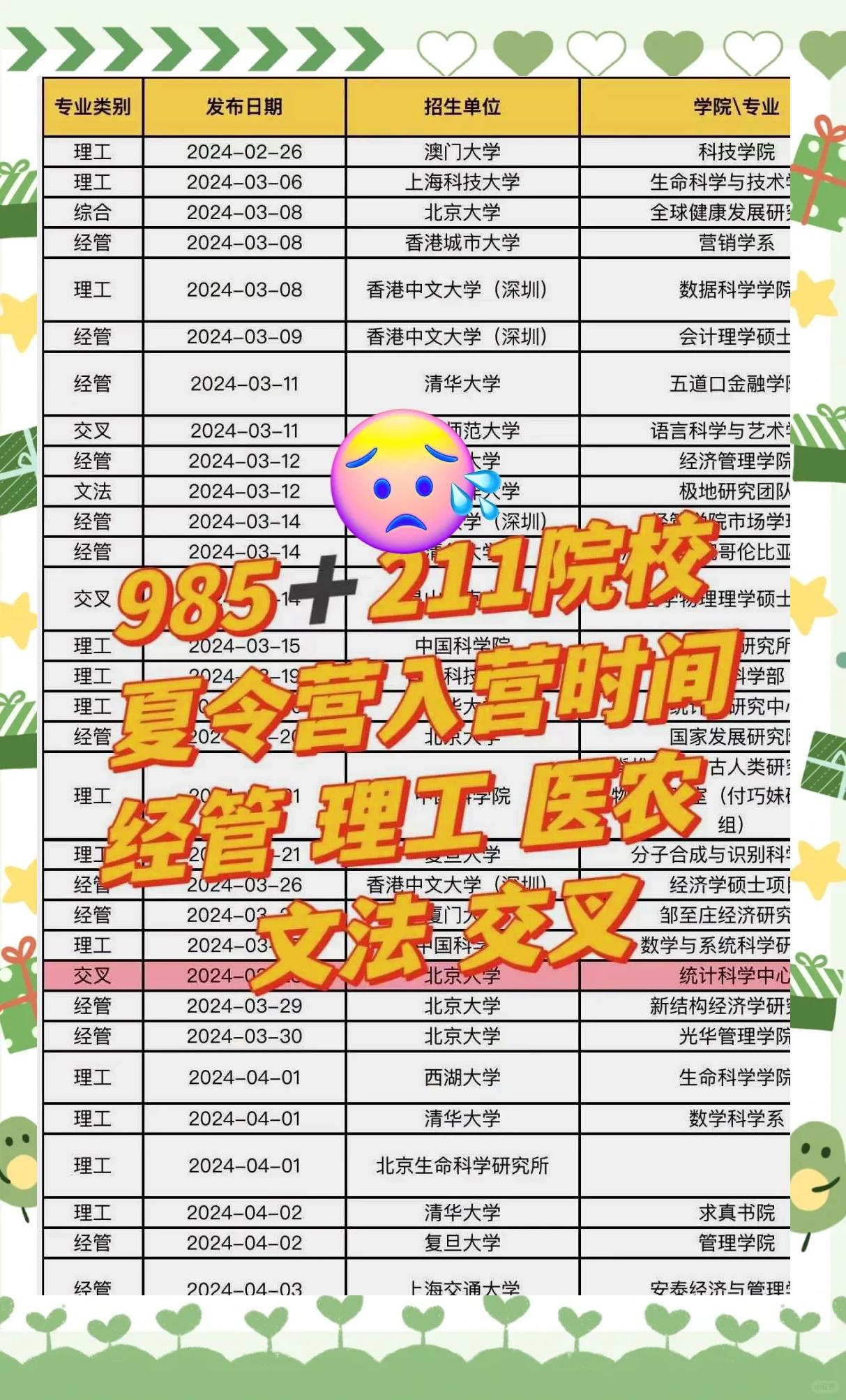 保研夏令營(yíng)時(shí)間表，快來(lái)看看吧！