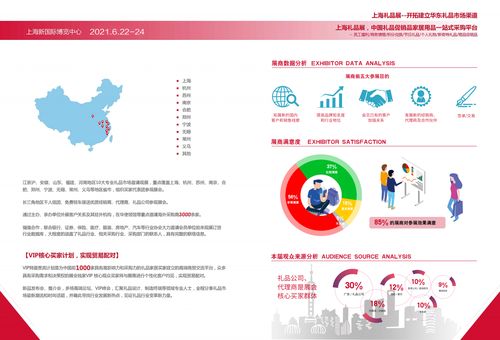2021年上海禮品展,上海日用百貨商品交易會(huì),上海促銷品展會(huì)